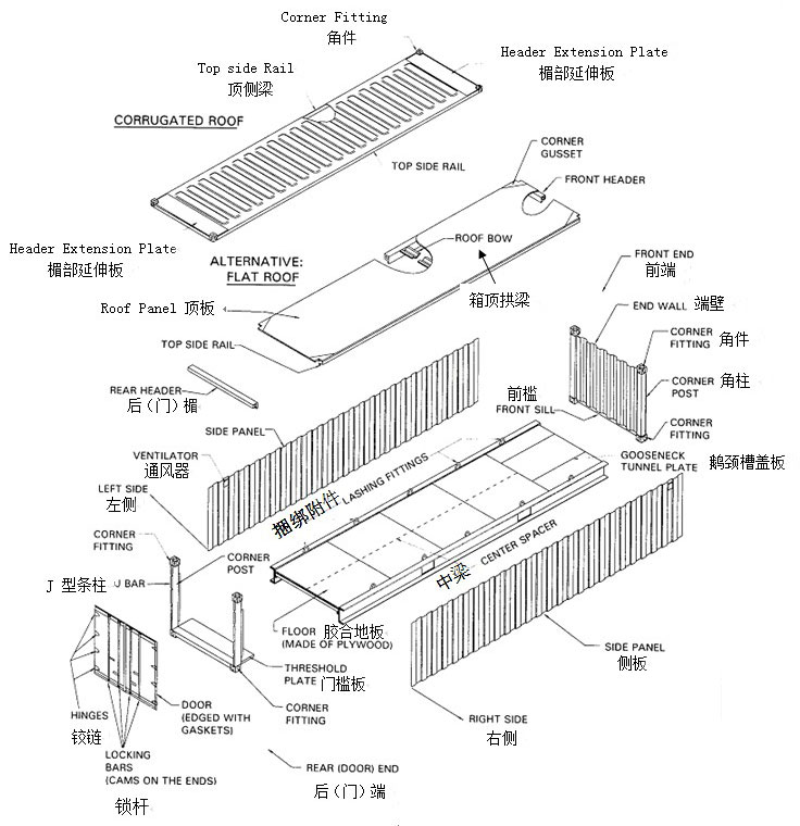 集裝箱結構示意圖