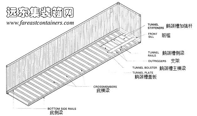 集裝箱結構示意圖