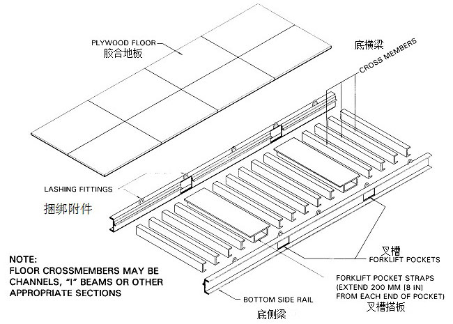 集裝箱結構示意圖