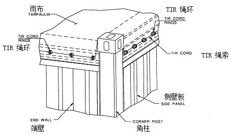 集裝箱結構示意圖