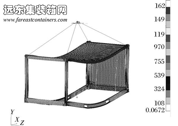 吊起時(shí)箱體應(yīng)力場(chǎng)分布,擴(kuò)展集裝箱式活動(dòng)房