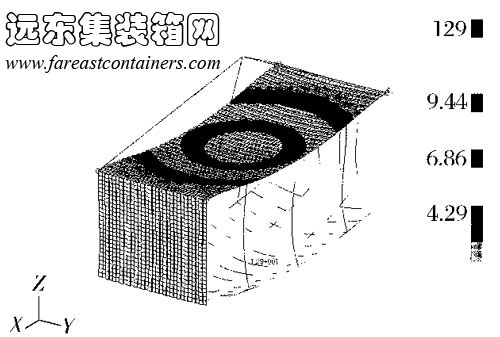 優(yōu)化設(shè)計(jì)后箱體位移場(chǎng)分布