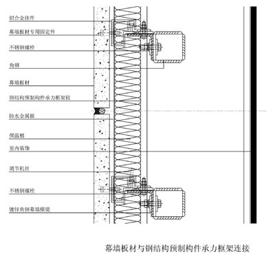 幕墻板材與鋼結(jié)構(gòu)預(yù)制構(gòu)件承力框架連接