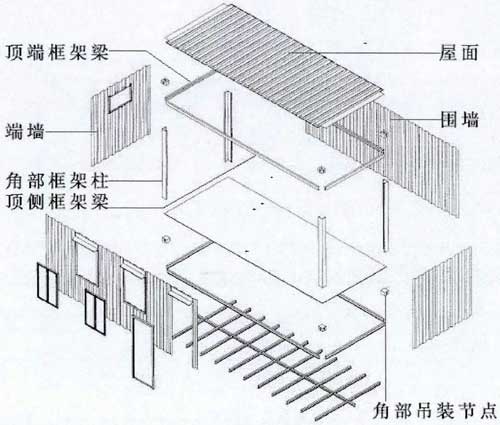 集裝箱組件