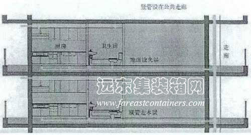 CSI住宅新式管井布置