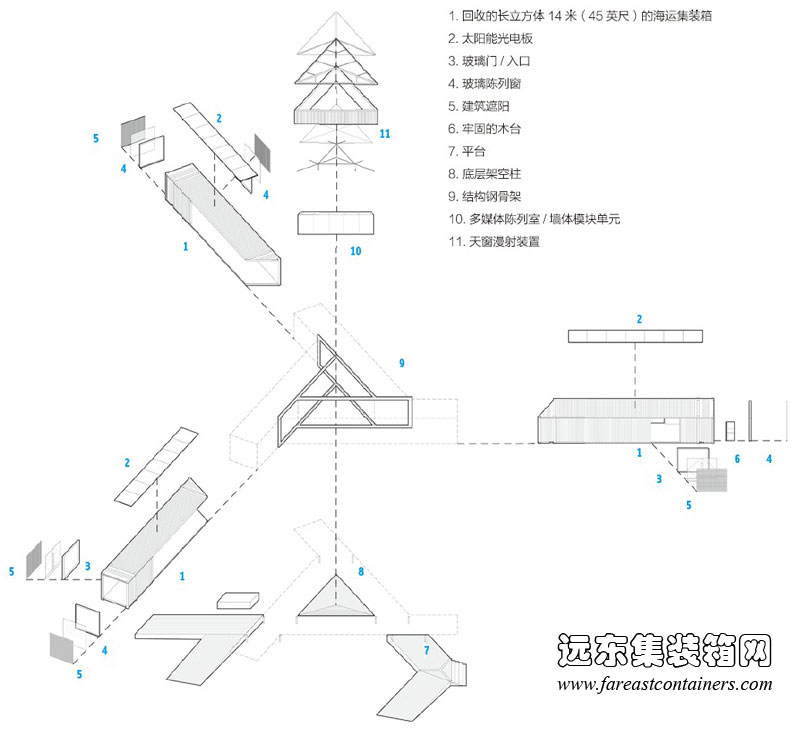 Triskelion 集裝箱美術(shù)館的結(jié)構(gòu)圖